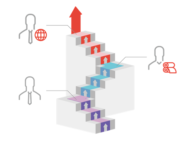 two-track rotation and development